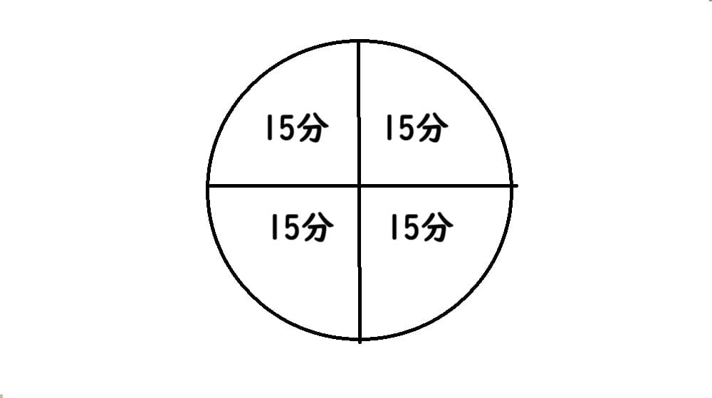 15分X4回相談